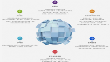 品牌策划公司可以提供哪些服务